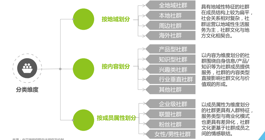 粉丝传播模式和社群传播模式的对比